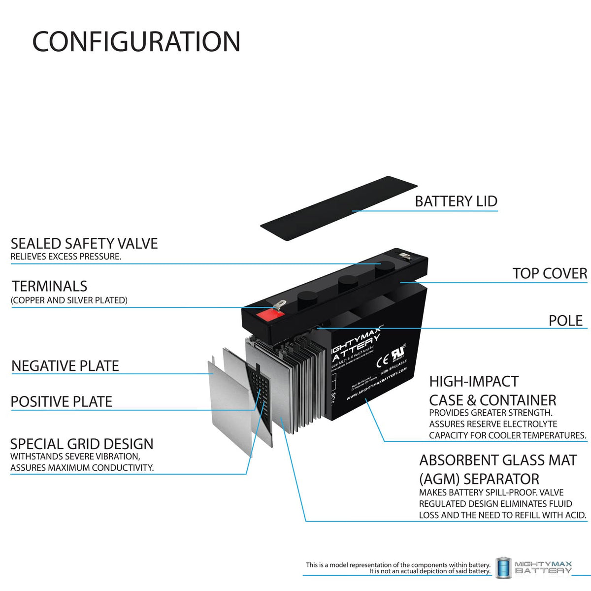 6V 7Ah SLA Battery R803