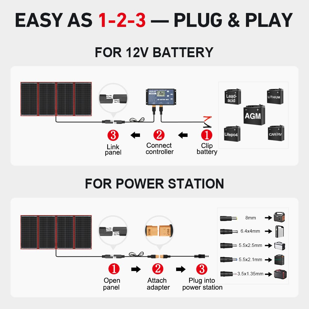 300W Foldable Solar Panel Kit with PWM Controller and USB Ports S4120