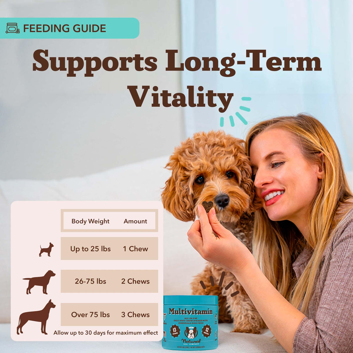 25-in-1 Multivitamin for Dogs 180 Count X11051