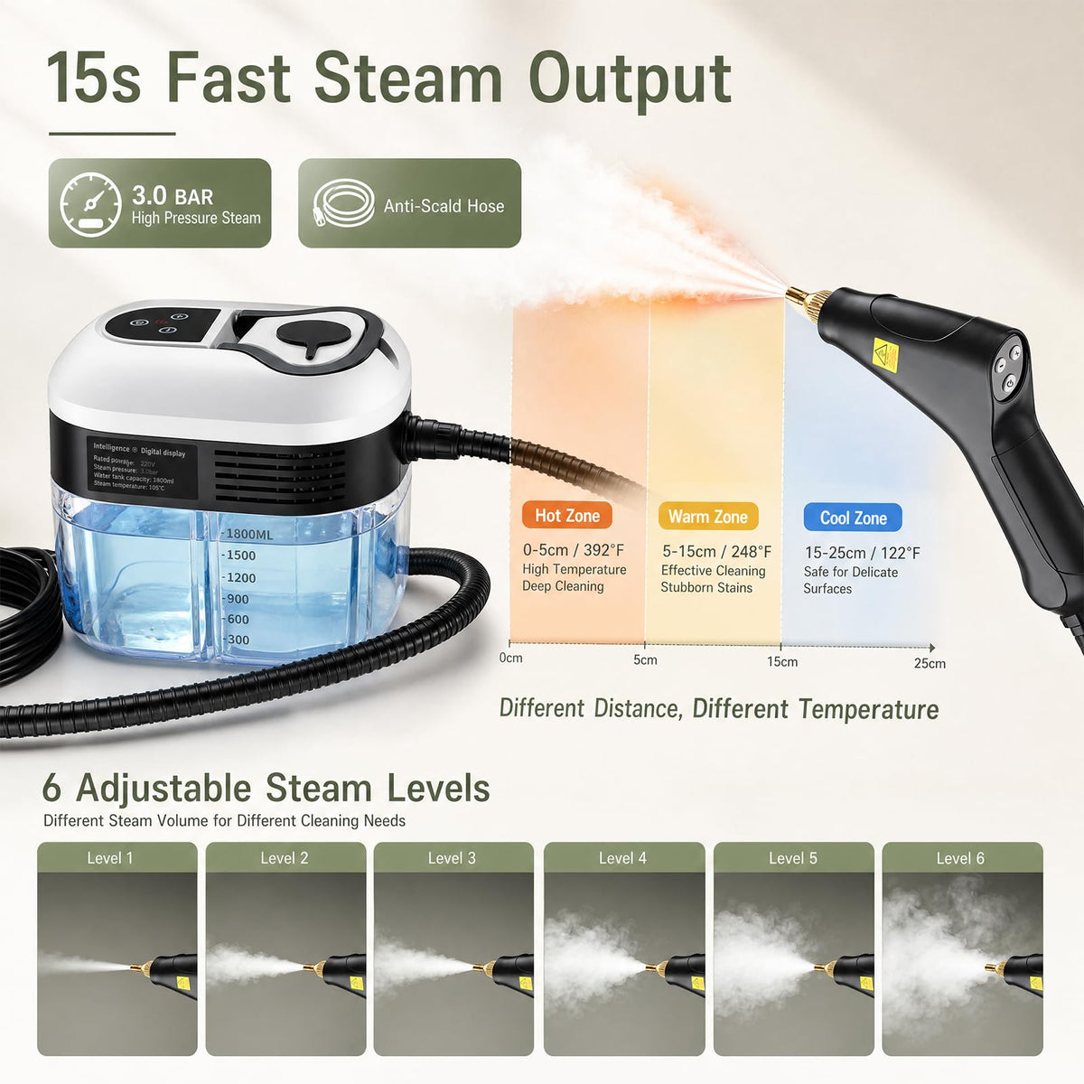 1.8L Pressurized Steam Cleaner P68514