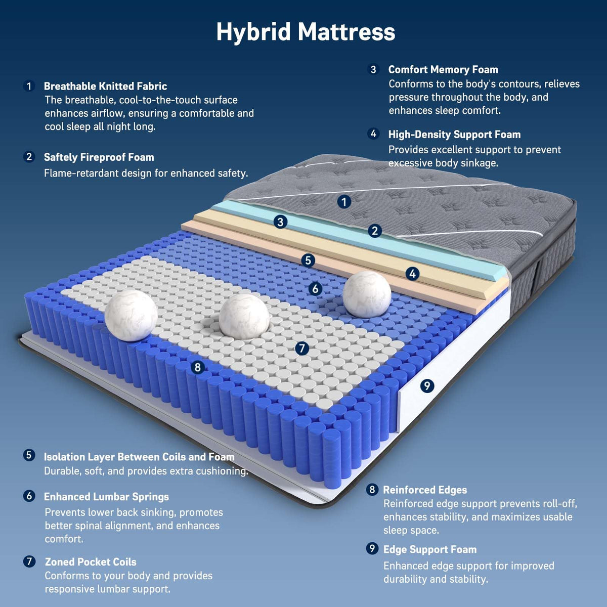12 Inch Gel Memory Foam Hybrid Mattress H939