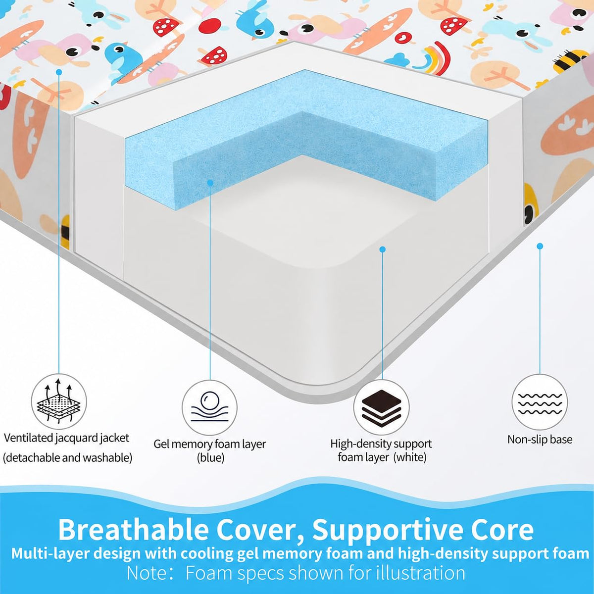 Trifold Pack and Play Mattress 38x26, Dual Sided Foldable Waterproof Washable Portable Crib Mattress Topper with Carry Bag P5237