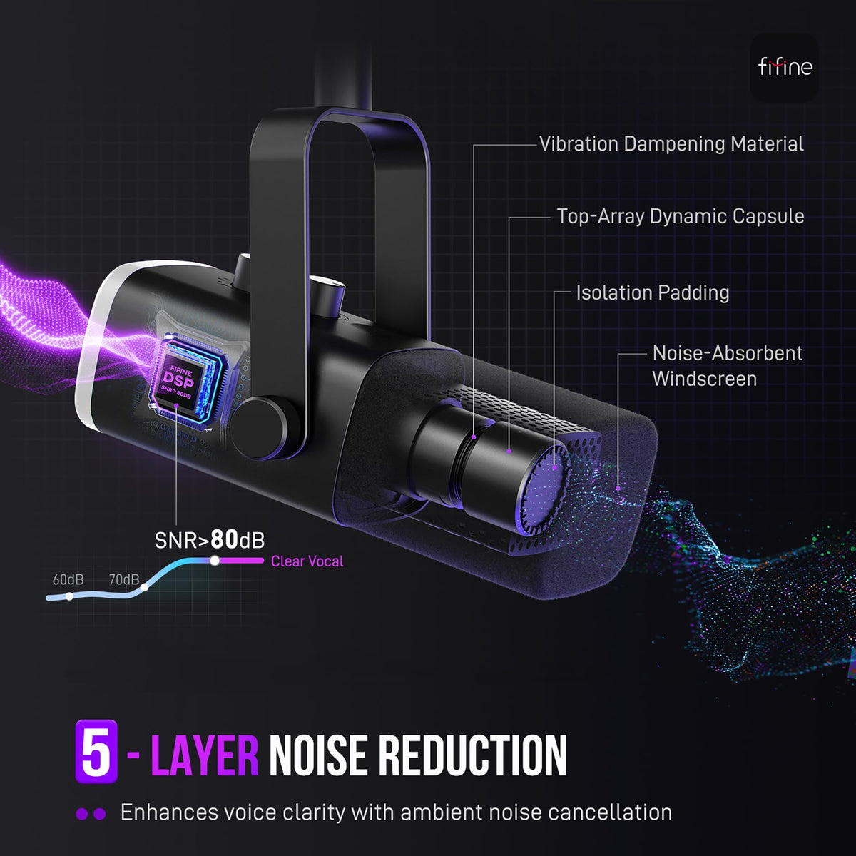 Dynamic XLR/USB Gaming Microphone Set F449