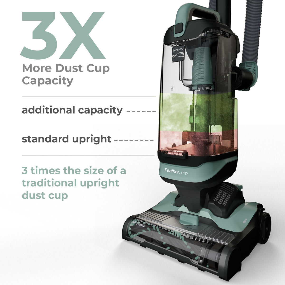 Bagless Upright Vacuum M3269
